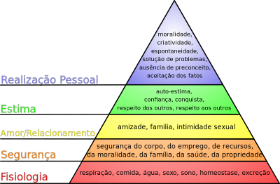 Hierarquia_das_necessidades_de_Maslow.svg
